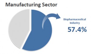 biopharma industry