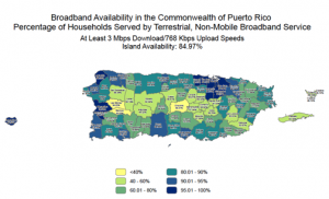 •About 86 percent of households across the island have service available at basic speeds of 768 Kbps download/200 Kbps upload, which remains unchanged from prior updates.