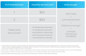 Here’s how it works for plans with smartphone lines on an installment agreement or with no annual service contract. Device costs and other fees also apply, AT&T says.