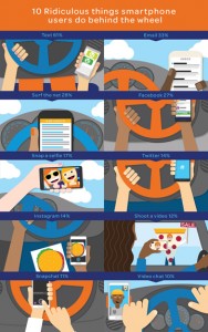 AT&T's latest campaign shows the activities drivers do with their smartphones, while behind the wheel.