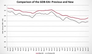 The report, designed to summarize the behavior of several monthly economic indicators and make YOY comparisons, was recently changed.