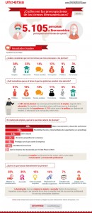 Infografia_preocupacion