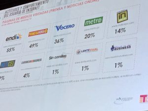 Business news sites News is my Business and Sin Comillas made it into the top 10 most-read online sites for the first time this year, joining several of the survey’s regular residents including El Nuevo Día, Primera Hora, El Vocero, and Noticel.