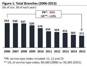banking op ed graph 1