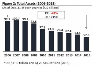 banking op ed graph 2