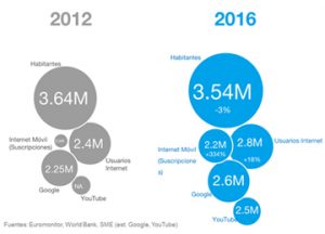 In the field of politics it is necessary to know who the voters are, what they demand and how they decide, so candidates can get the right message at the just time to the right citizen, Google says.